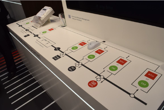 写真2　Automated Networking Management全体のシステム構成