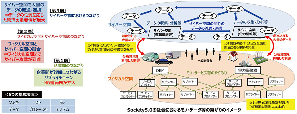 図1　 Society5.0の世界観