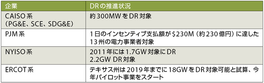 〔出所：John Lin（Wireless Glue Networks）、「東光電気２０１２年製品展示会」特別セミナー、２０１２年１１月２２日〕