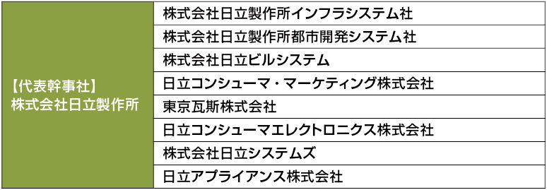 表1　日立製作所を代表幹事社とするコンソーシアムの構成（2013年6月時点）