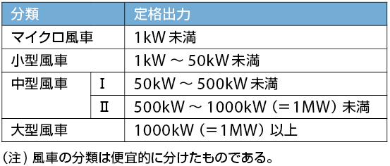 表2　定格出力からみた陸上風車の分類基準