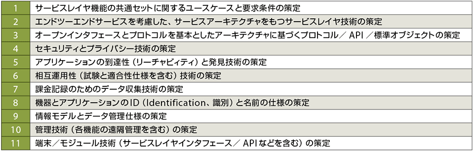 表1　oneM2Mが目指す当面のM2M標準化の範囲（スコープ）