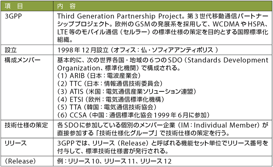 表1　3GPPのプロフィール