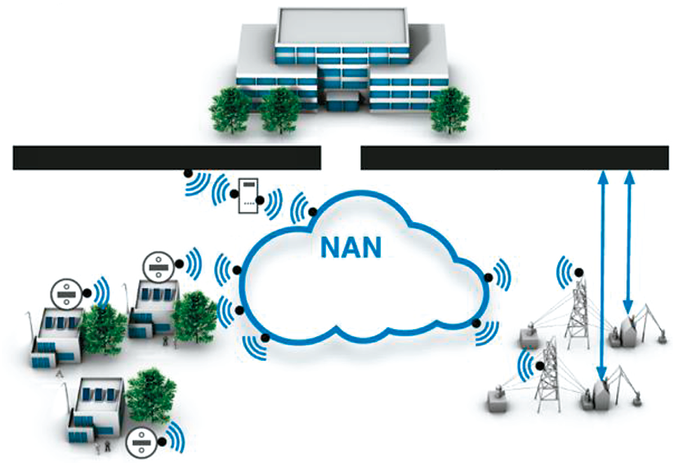 図1　電力会社の運用システム（NANは「ラスト1マイル」）
