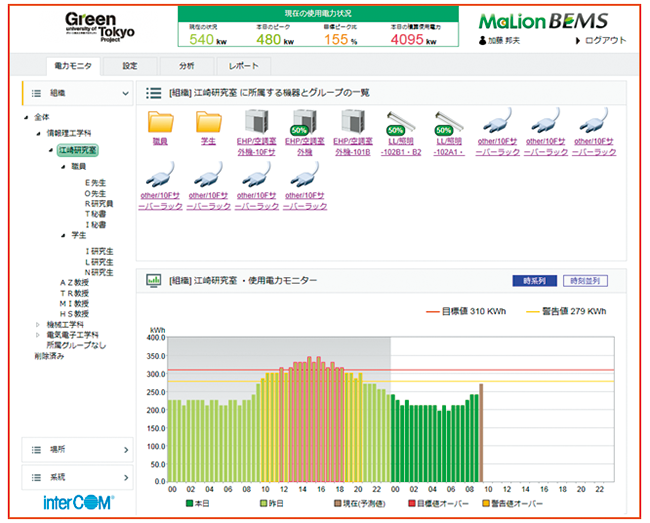 図2　GUTP（東大グリーンICTプロジェクト）に研究棟の電力を見える化画面の例