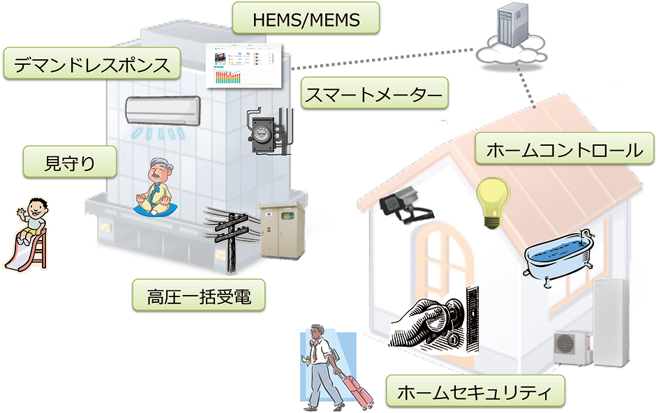 図1　スマートハウスが生み出す新市場