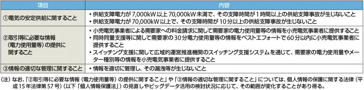 表　事業者が維持すべきサービスレベル