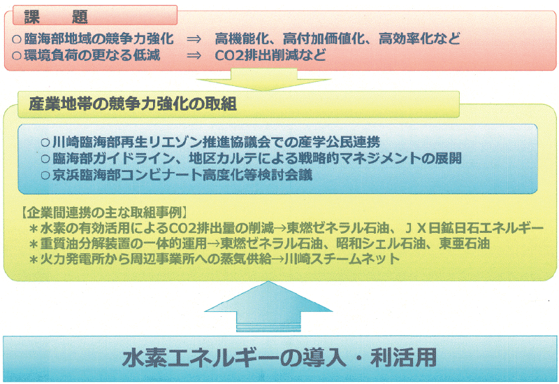 図2　水素エネルギーの導入と利活用で課題解決