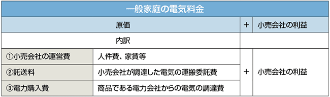 表1　小売全面自由化後の一般家庭の電気料金の内訳（小売事業者からの視点）