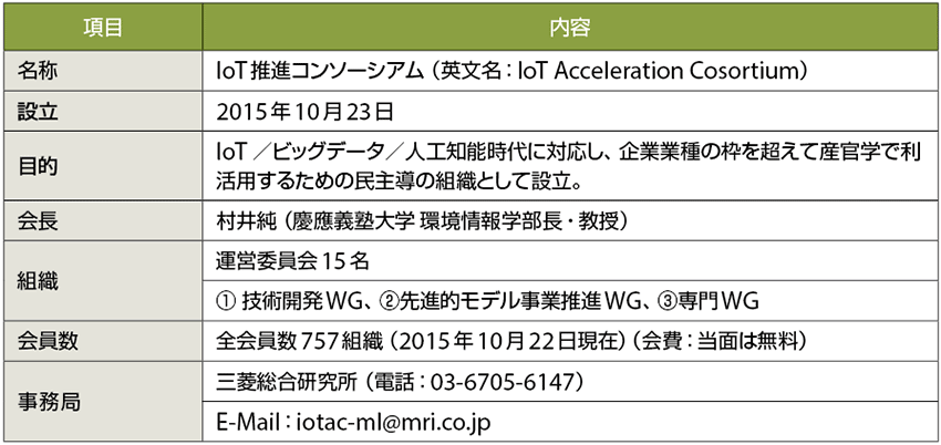 表2　IoT推進コンソーシアムのプロフィール