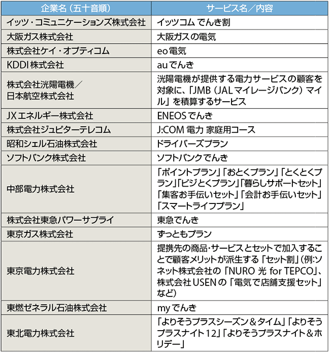 表　各社から発表されたサービス・プランなど