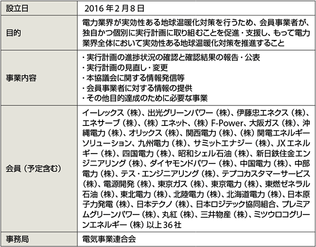 表　電気事業低炭素社会協議会の概要