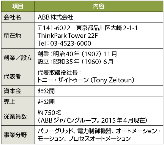 表1　ABB株式会社のプロフィール