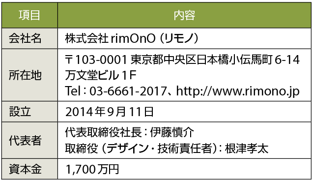 表1　株式会社rimOnO（リモノ）のプロフィール