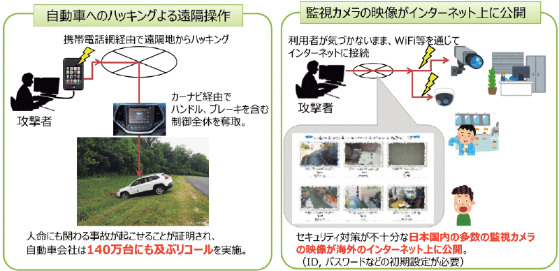 図1　IoTの新たなセキュリティ上の脅威