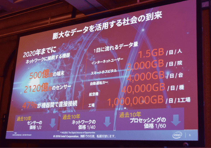 図1　膨大なデータを活用する社会の到来