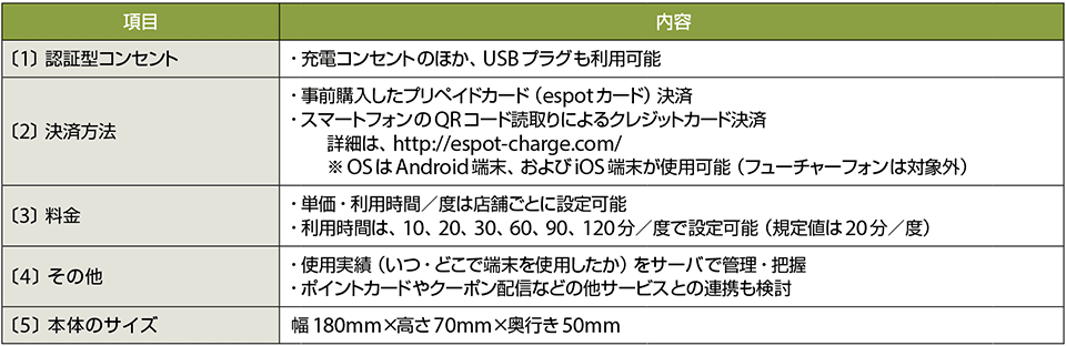 表2　認証型コンセントの特徴