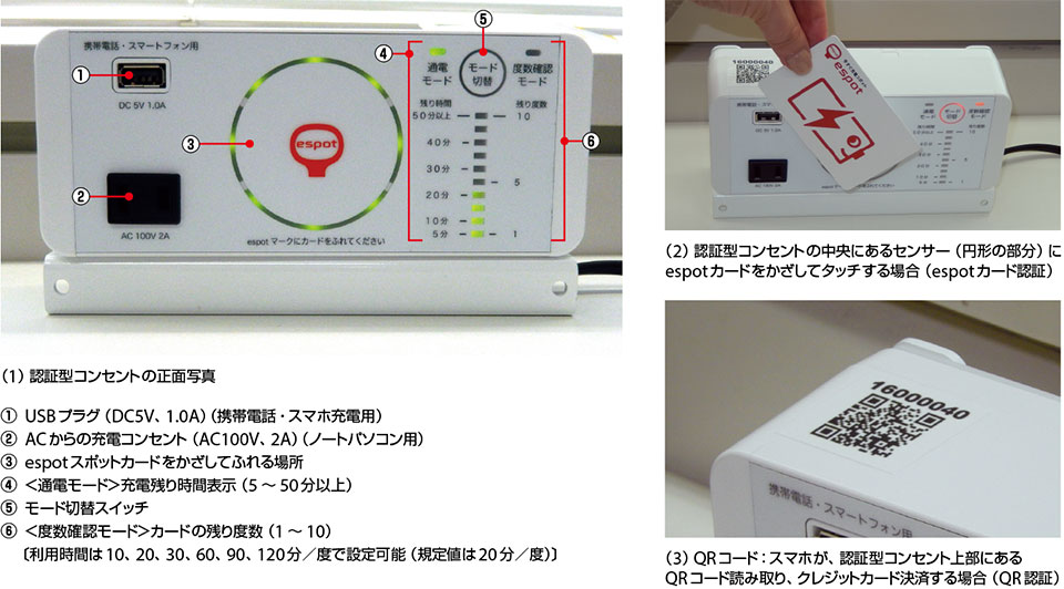 写真2　認証型コンセントの外観とespotカード／QRコード