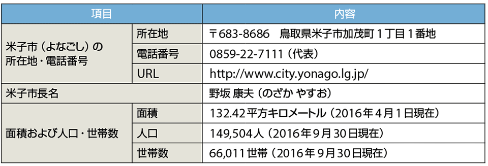 表1　米子市のプロフィール（2016年10月現在）