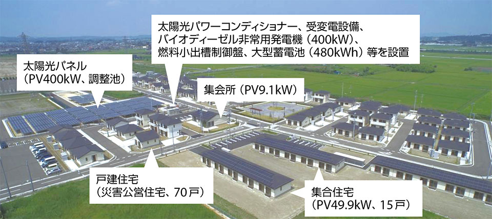 写真1　日本初の電力・地産地消型「東松島市スマート防災エコタウン」の全景