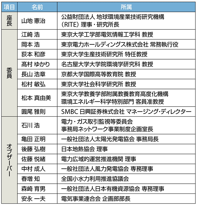 表　委員名簿（五十音順・敬称略）