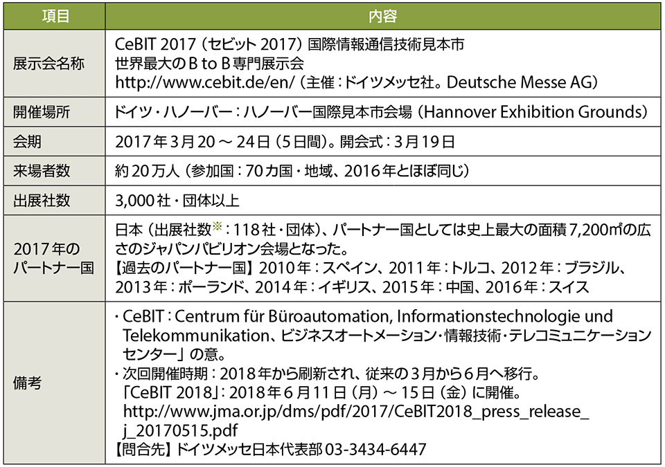 表2　CeBIT 2017のプロフィール