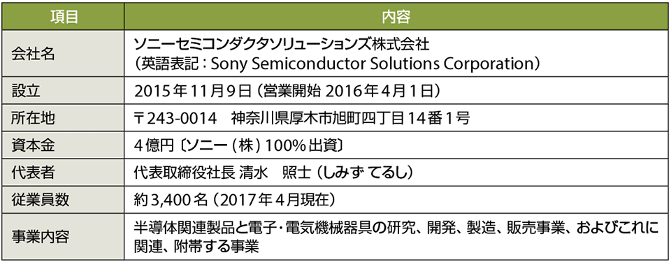 表1　ソニーセミコンダクタソリューション株式会社のプロフィール