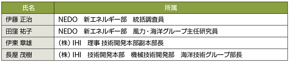 表1　海流発電システムの記者会見への出席者（2017年7月7日、敬称略・順不同）