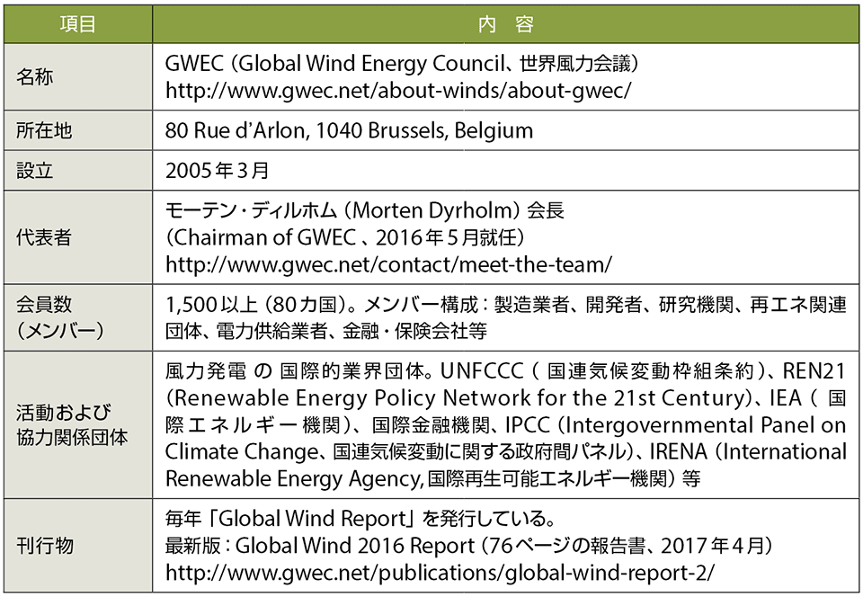 表1　GWEC（世界風力会議）のプロフィール