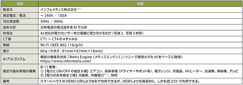 表2　電力センサーの主な仕様