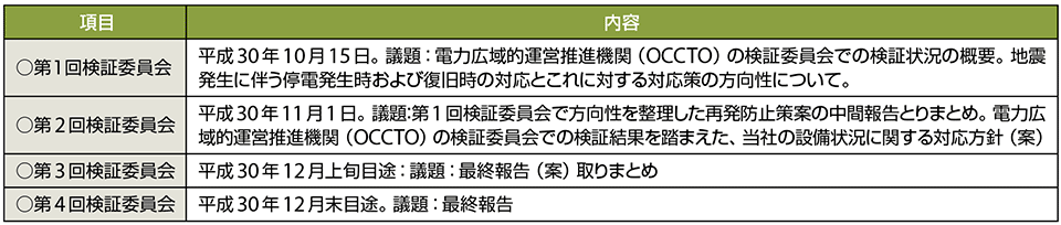 表4　北海道胆振東部地震対応検証委員会のスケジュール