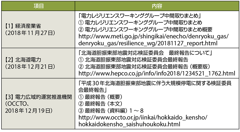 表1　「平成30年北海道胆振東部地震」関連の3つのレポート（中間取りまとめ／報告書）