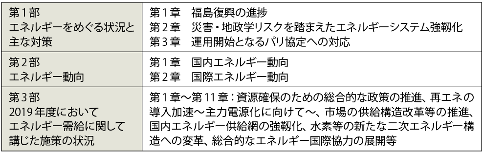 表　『エネルギー白書2020』の主な目次構成（全362ページ）