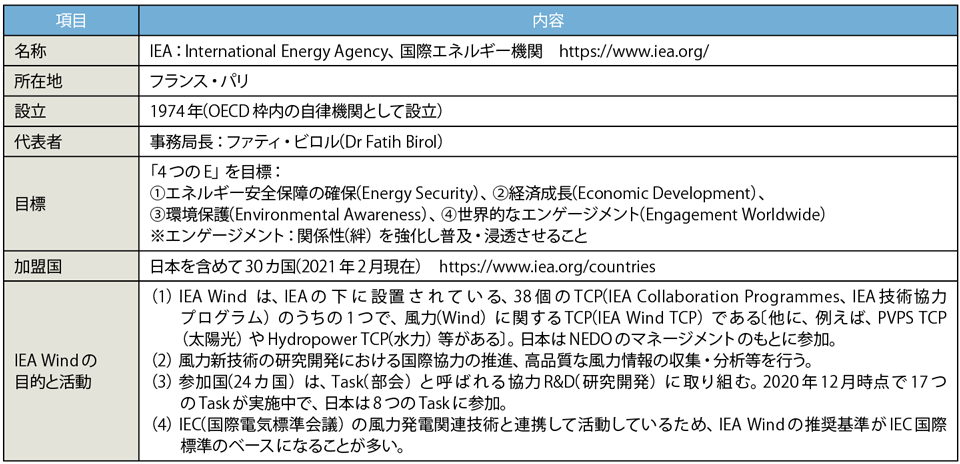 表2　IEA（国際エネルギー機関）のプロフィール