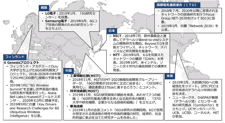 図2　世界における6G関連の取り組み