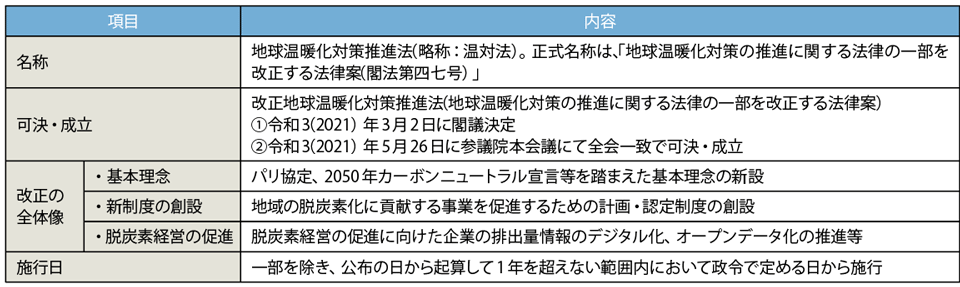 表1　地球温暖化対策推進法（略称：温対法）