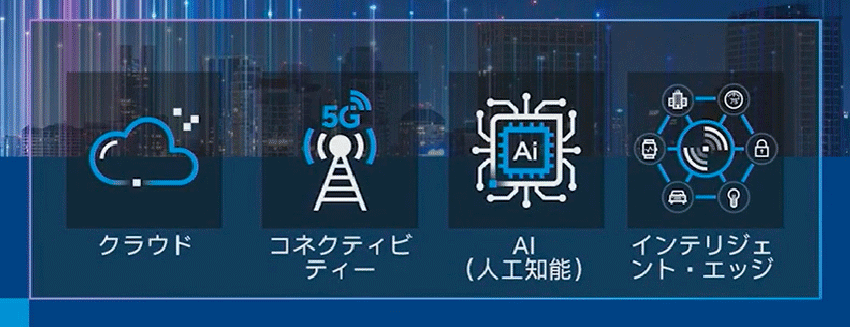 図1　破壊的イノベーションを起こす4つのスーパーパワー