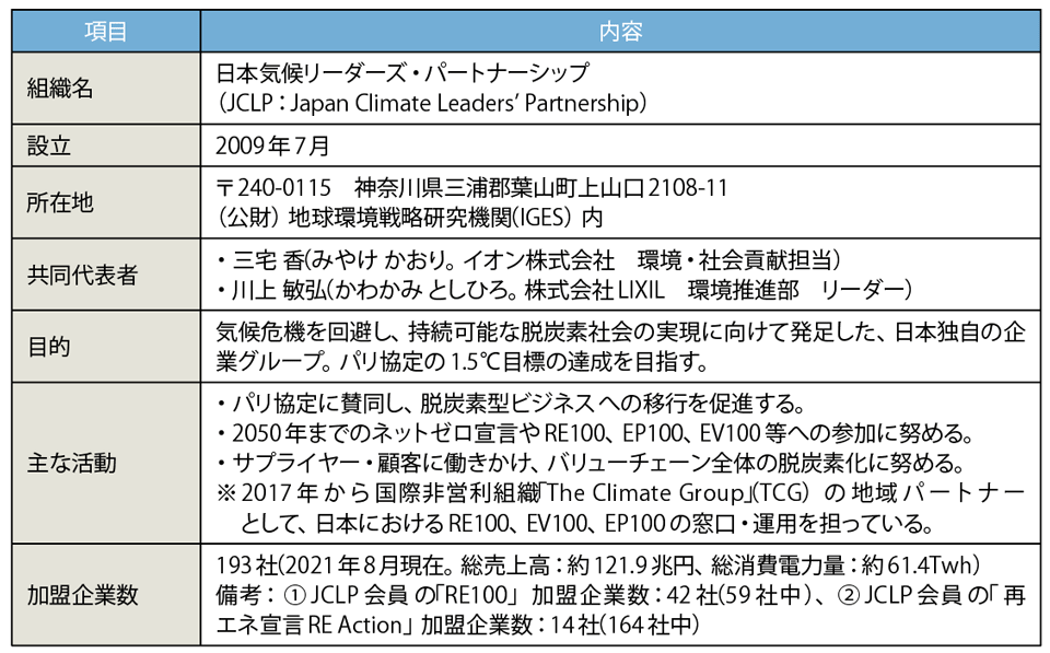 表1　JCLPのプロフィール（敬称略）