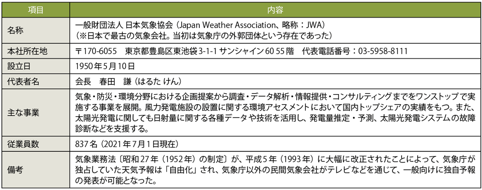 表1　日本気象協会のプロフィール（敬称略）