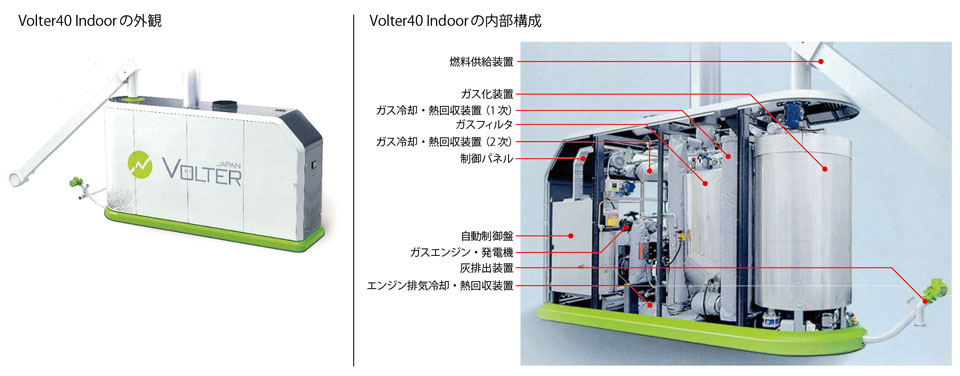 図2　超小型木質バイオマス熱電併給設備「Volter40 Indoor」（室内型）の外観と構成