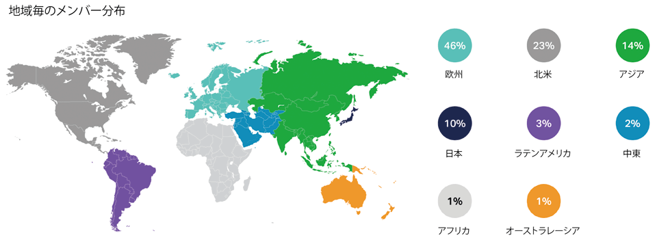 図2　世界におけるWBCSDのメンバー分布