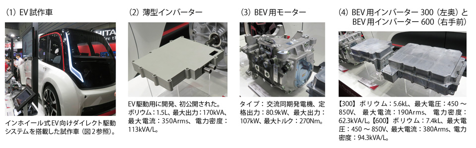 写真1　日立Astemoの電動車用電動パワートレインシステム