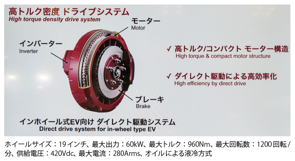 図2　日立Astemoのインホイール式EV向けダイレクト駆動システム