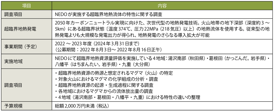 表2　次世代型の地熱発電技術「超臨界地熱発電」の実現に関する調査内容