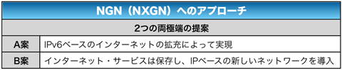 表1 NGN（NXGN）へのアプローチ