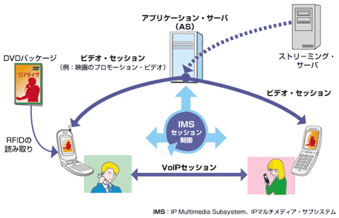 図1 IMSのアプリケーション例