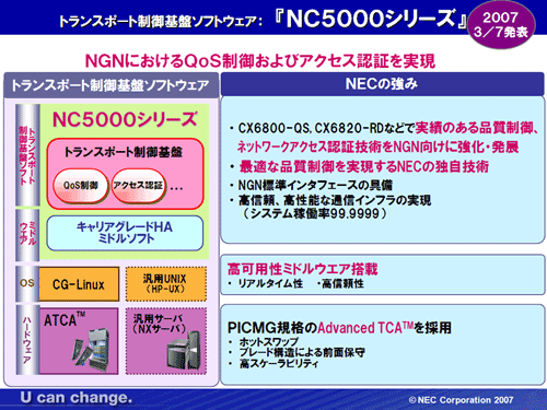 図4：NECのNGN製品「NC5000シリーズ」（トランスポート制御基盤ソフトウェア）