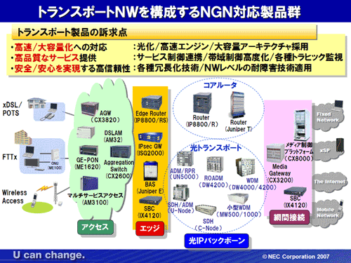 図5：NECのトランスポート・ネットワークを構成するNGN対応製品群