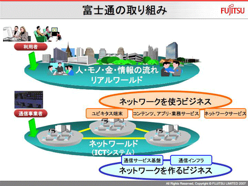 図1：富士通の取り組み：ネットワークを使うビジネスと作るビジネス