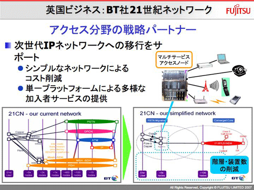 図5：富士通がBTに納入したMSANの導入事例